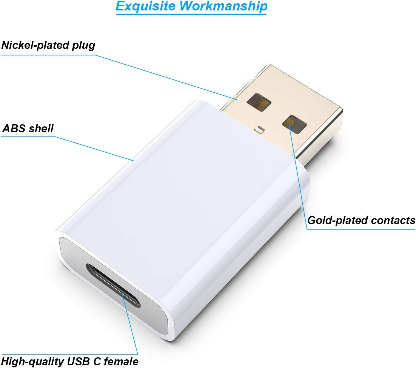 USB-C Female to USB-A Male Adapter for Iphone Air 17 Pro Max 16 15 14 13 12,USB to USB-C Converter for Car Support Carplay,Apple Watch, Ipad,Galaxy S25 -S20,Google Pixel 9 8 7 6